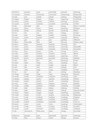 Guia De Verbos