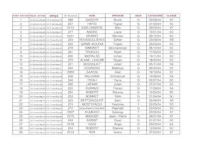 Resultats De La Course 2