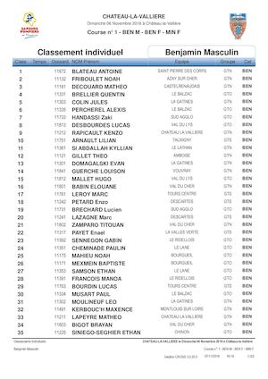 Résultats Cross Château La Vallière 6 novembre 2016