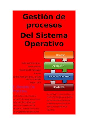 Gestión De Procesos