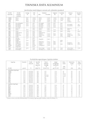 Tekniska Data Aluminium
