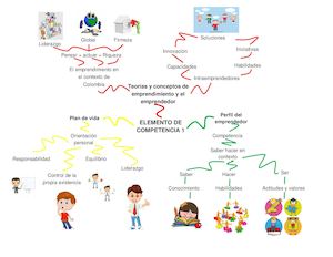 Mapa Mental Unidad 1 (1)