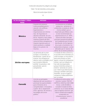 Taller tecer periodo-TLC De Colombia Y Otros Paises