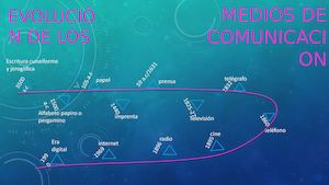 linea del tiempo medios de comunicacion