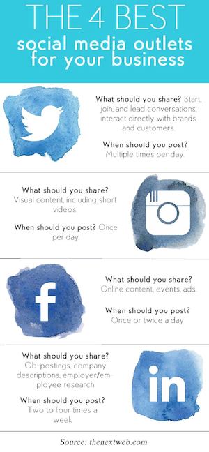 Social Media Photoshop Infographic