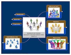 Manejo De Foros Educativos En Foros Web Gratis