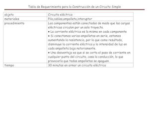 Tabla De Circuito Electrico