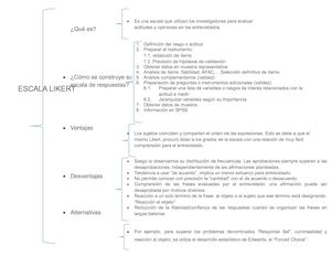 Cuadro Sinóptico De Escala Likert