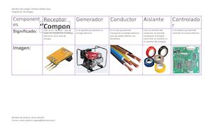 Componentes Electricos