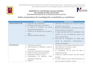 Cuadro Comparativo De Investigación Cuantitativa Y Cualitativa