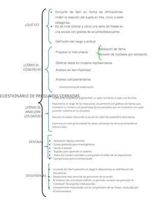 CUADRO SINÓPTICO LIKERT (1).