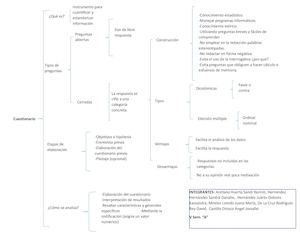5. Cuadro Sinóptico De Cuestionarios