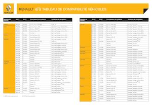 Renault France Q4/2011 Update Overview
