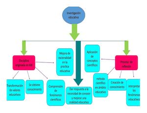 Mapa Conceptual Investigación Educativa Docx