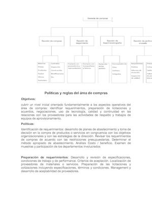 Políticas Y Reglas Del áRea De Compras