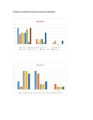 Análisis Cuantitativo De Las Encuestas Realizadas