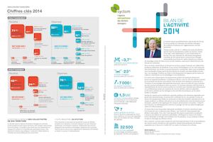 Bilan Activite Syctom 2014