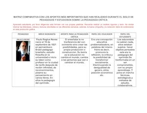Planilla Comparativa O Matriz De Los Exponentes De La Pedagogia Critica Del Siglo 20