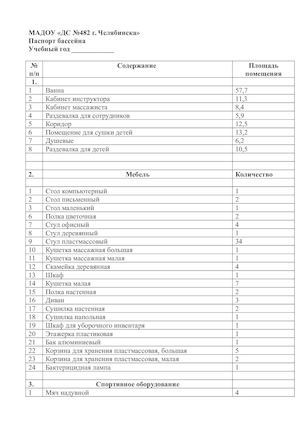 Паспорт БАССЕЙН