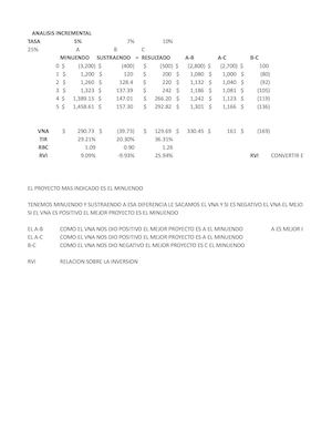 Analisis Incremental