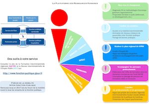 Plaquette présentation PFRH Grand Est _ 3 volets
