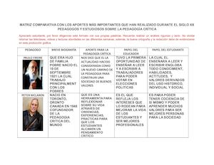 Instrumento Matriz Comparativa