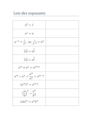 Résumé Lois Des Exposants