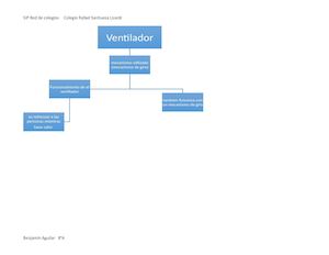 Como Funcionan Los Objetos