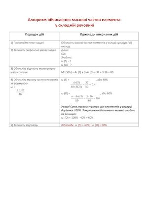 3 Алгоритм обчислення масової частки елемента