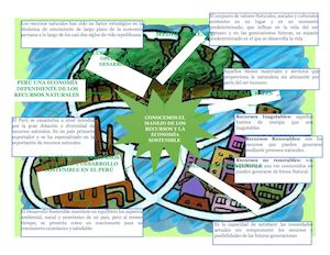 Mapa Mental De Desarrollo S