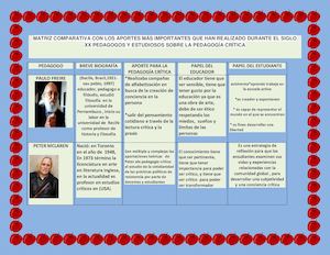 Instrumento Matriz Comparativa (8)