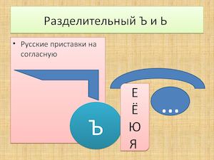 Разделительный Ъ и Ь