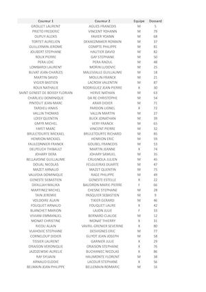 Résultats Relais Montagne Verte 2017
