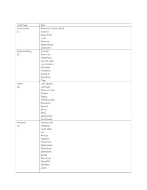 Tool Types Table List