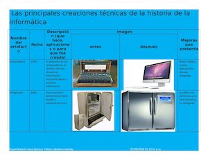 Las Principales Creaciones Técnicas De La Historia De La Informática
