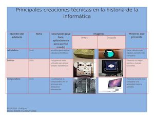 Principales Creaciones Técnicas En La Historia De La Informática.