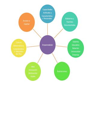 Smartart Doc 5