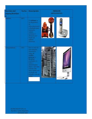 Cronologia De La Tecnologia Y La Informatica