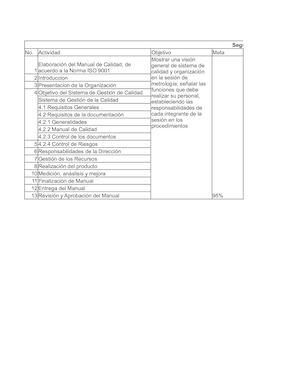 Cronograma De Manual De Calidad
