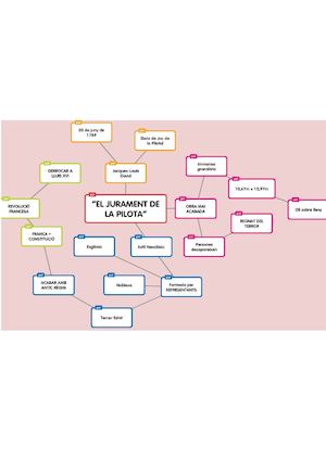 Mapa Mental Obra De Arte