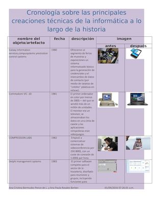 Cronología Sobre Las Principales Creaciones Técnicas De La Informática A Lo Largo De La Historia