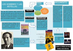 Bottelas Y Los Hombres