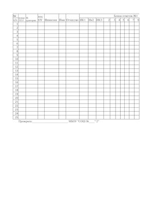 Электронная таблица пробелов по русскому языку в 9 классе