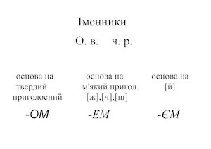«Правопис закінчень Іменників чоловічого роду в орудному відмінку однини»