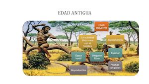 Linea De Tiempo Cultura Fisica