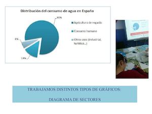 diagrama de sectores