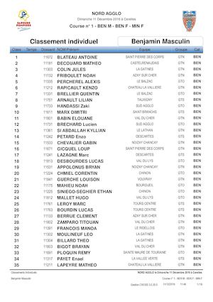Résultats Cross Cérelles 11 décembre 2016