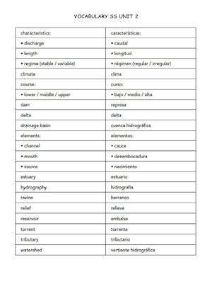 Vocabulary Ss Unit 2