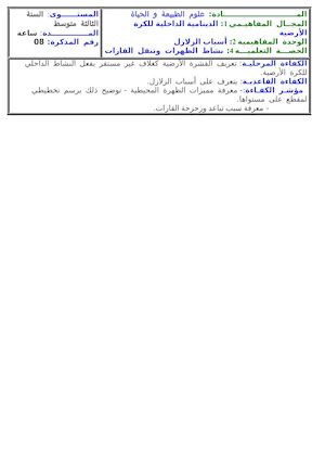 8نشاط الظهرات وتنقل القارات