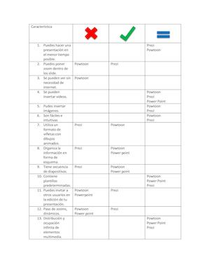 Semejanzas Y Diferencias De Cda Una De Las Herramientas Para Realizar Presentaciones Efectivas
